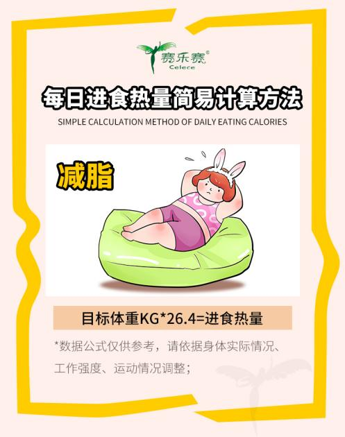 賽樂賽減肥藥
