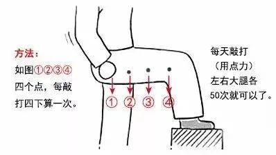 賽樂賽減肥瘦下來